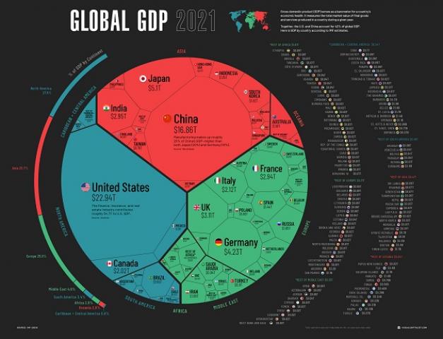 خريطة الـGDP لدول العالم 2021